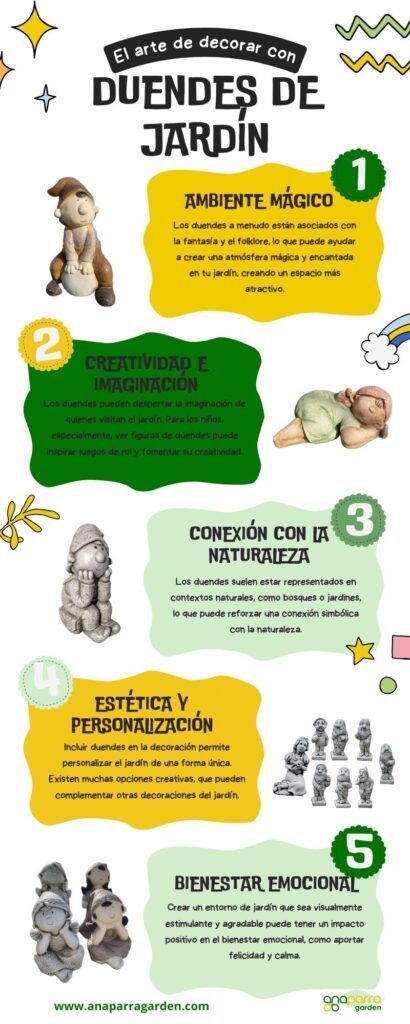 El arte de decorar con duendes de jardín
