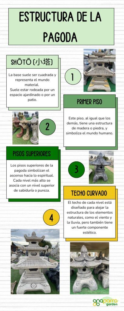 Estructura de la pagoda